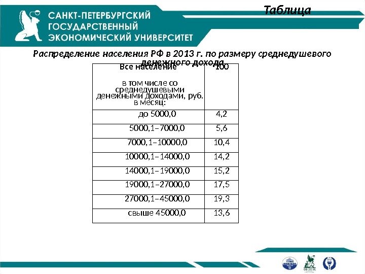       Таблица Распределение населения РФ в 2013 г. по