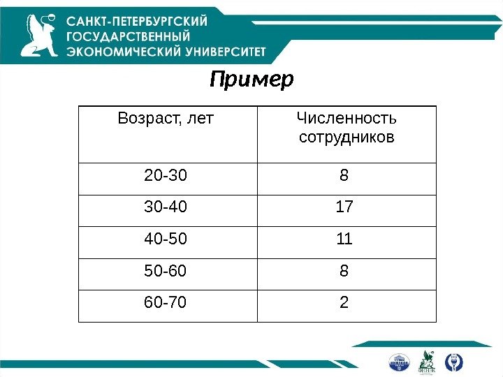 Пример Возраст, лет Численность сотрудников 20 -30 8 30 -40 17 40 -50 11