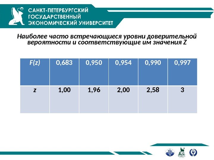 Наиболее часто встречающиеся уровни доверительной вероятности и соответствующие им значения Z F(z) 0, 683