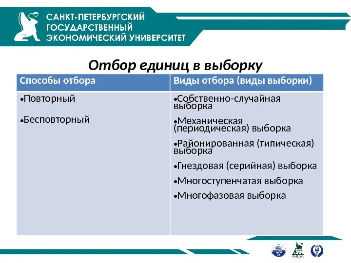 Отбор единиц в выборку Способы отбора Виды отбора (виды выборки) • Повторный • Бесповторный