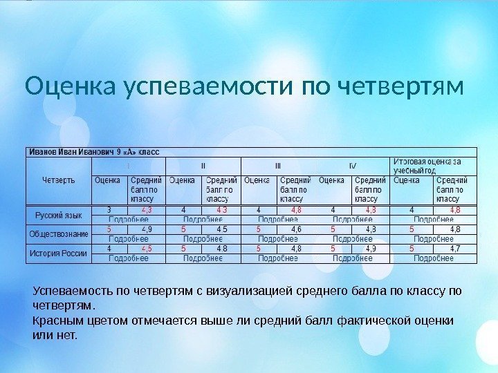 Какая оценка выйдет за четверть если