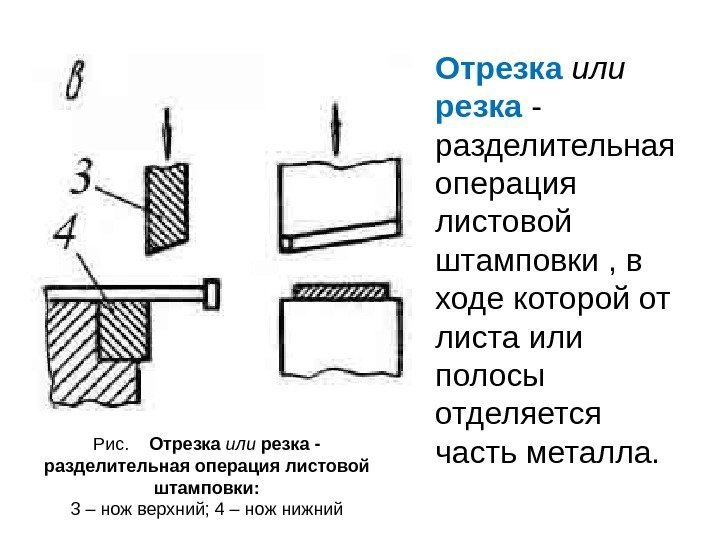 Рис. Отрезка или резка - разделительная операция листовой штамповки: 3 – нож верхний; 4