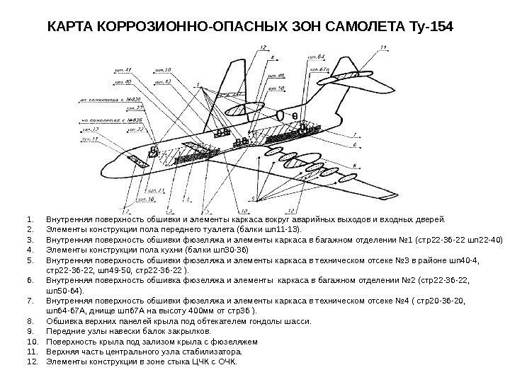 КАРТА КОРРОЗИОННО-ОПАСНЫХ ЗОН САМОЛЕТА Ту-154 1. Внутренняя поверхность обшивки и элементы каркаса вокруг аварийных