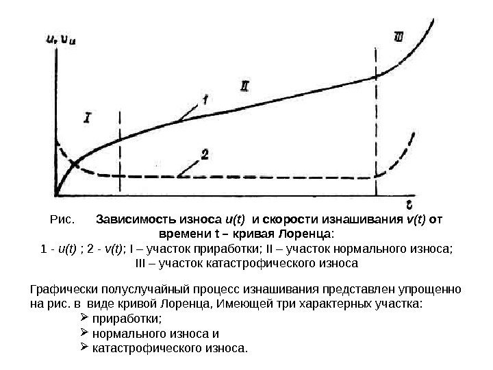 Графически полуслучайный процесс изнашивания представлен упрощенно на рис. в виде кривой Лоренца, Имеющей три