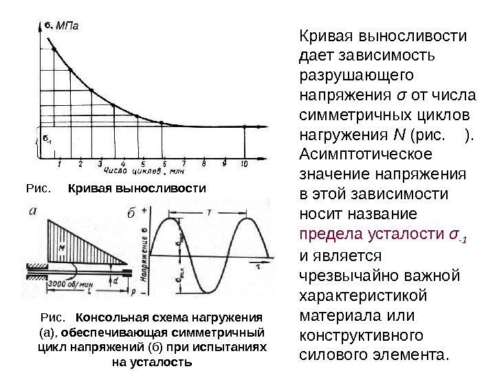 Рис.  Кривая выносливости дает зависимость разрушающего напряжения σ от числа симметричных циклов нагружения