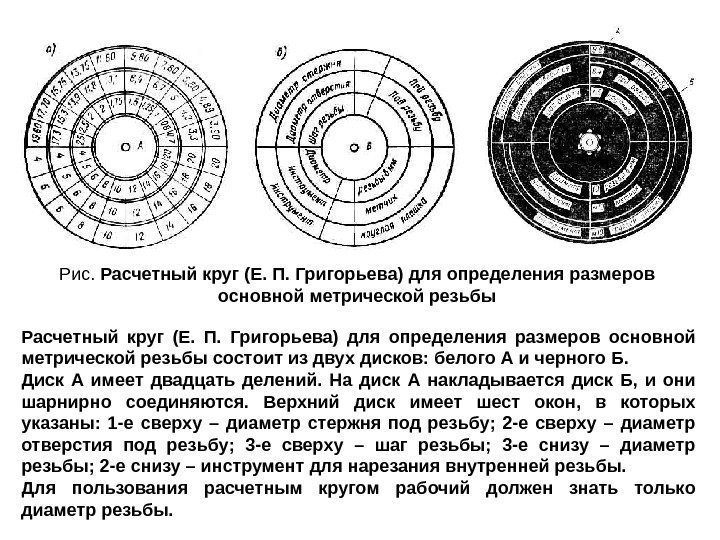 Рис.  Расчетный круг (Е. П. Григорьева) для определения размеров основной метрической резьбы Расчетный