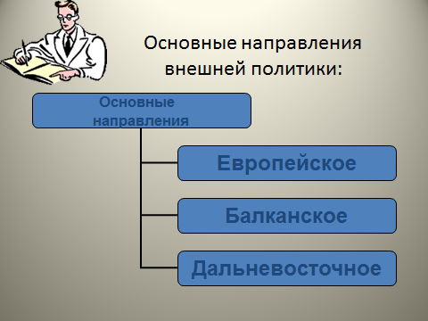 Политика Александра Третьего