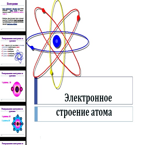 Презентация Электронное строение атома