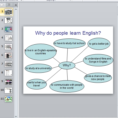 Презентация Why do people learn English