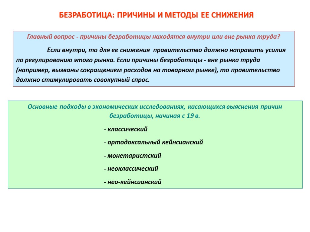 Методы сокращение безработицы. Методы сокращения безработицы. Методы снижения безработицы. Причины безработицы и способы её снижения. Методы борьбы с безработицей.