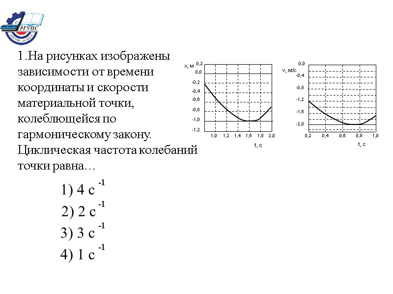 График зависимости скорости колебаний от времени. Циклическая частота колебаний точки равна. Зависимость координаты колеблющейся материальной точки от времени. Зависимость координаты материальной точки от времени. Зависимость скорости колеблющейся материальной точки от времени.