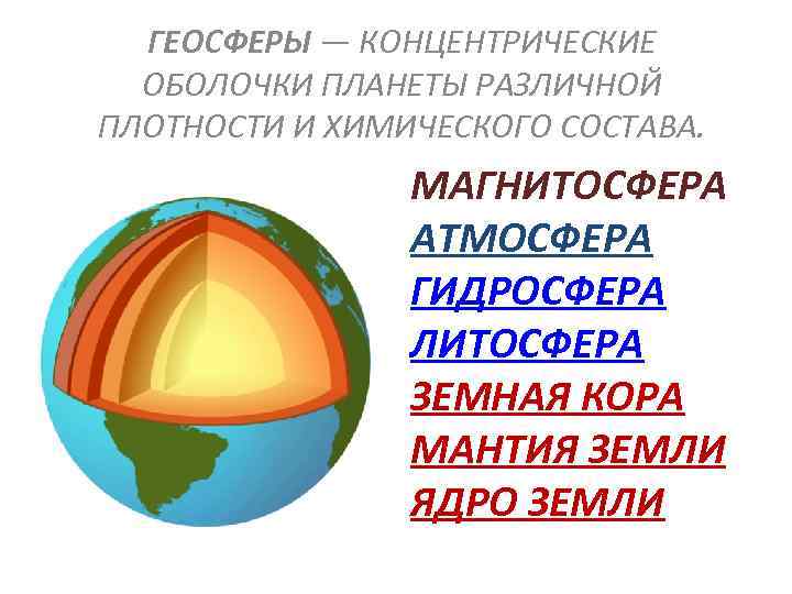 Атмосфера геосфера. Геосферные оболочки. Геосферные оболочки земли. Геосфера земли литосфера. Литосфера гидросфера магнитосфера.