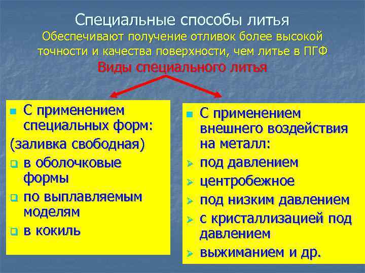 Методы литья. Специальные способы литья. Классификация специальных способов литья. Специализированные методы литья. Специальные способы литья кратко.