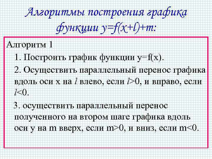 Функция y f x l m. Алгоритм построения функции y=f(|x|). Алгоритм построения функции 10 класс. Алгоритм построения Графика функции. Построить график функции алгоритм.