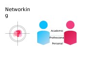 Networkin g Professional Academic Personal?  Hazel Palmer